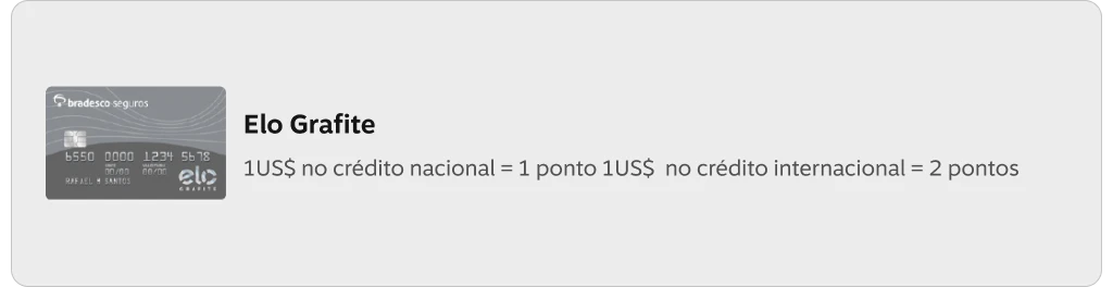 Cartão Bradesco Seguros