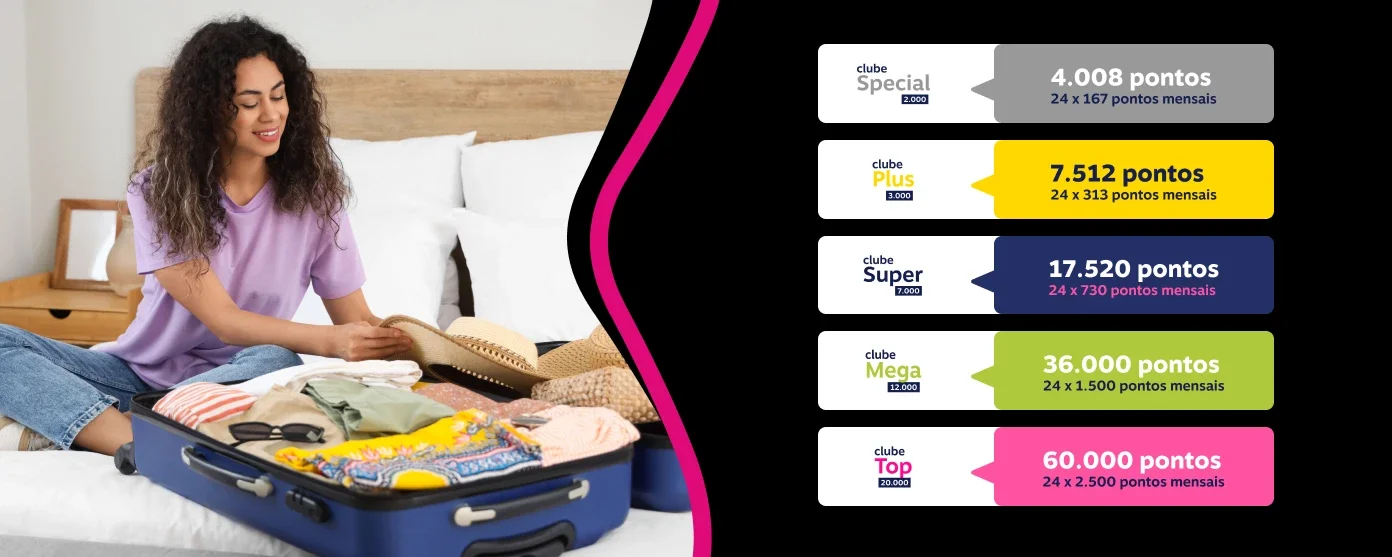 Clube Special 2.000: 4.008 pontos  em 24 meses > Parcelado em 24x de  167 pontos mensais.  · Clube Plus 3.000: 7.512 pontos em  24 meses > Parcelado em 24x de 313  pontos mensais  · Clube Super 7.000: 17.520 pontos em  24 meses > Parcelado em 24x de 730  pontos mensais  · Clube Mega 12.000: 36mil pontos em  24 meses > Parcelado em 24x de  1.500 pontos mensais  · Clube Top 20.000: 60mil pontos em  24 meses > Parcelado em 24x de  2.500 pontos mensais