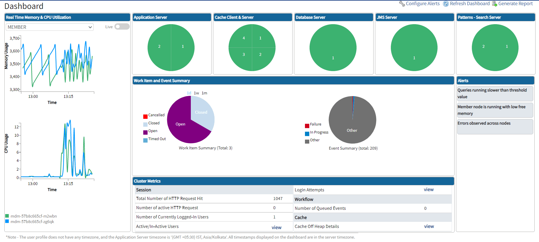 AMP – MDM