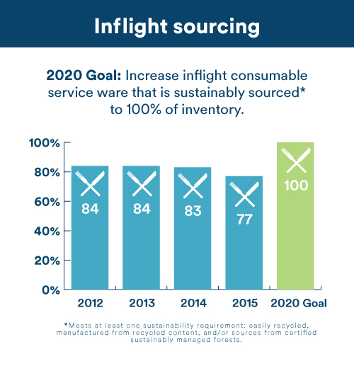 Inflight sourcing infographic