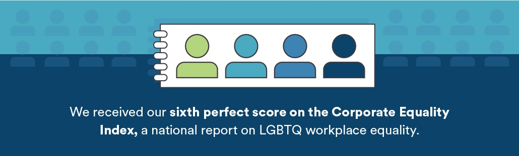 We received our sixth perfect score on the Corporate Equality Index, a national report on LGBTQ workplace equality.