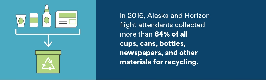 In 2016, Alaska and Horizon flight attendants collected more than 84% of all cups, cans, bottles, newspapers, and other materials for recycling.