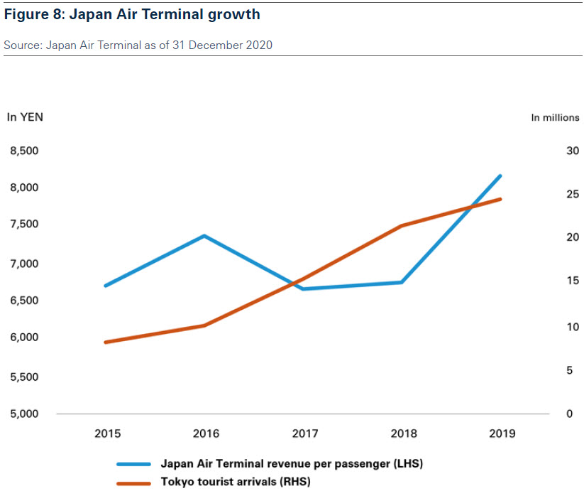 figure_8_japan_air_terminal_growth.jpg