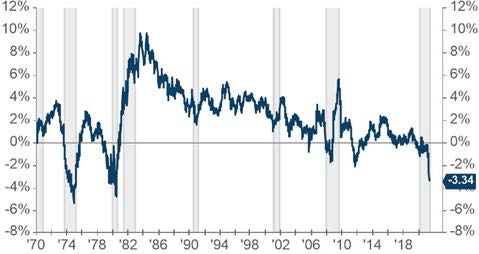 figure_2_10y_treasury.jpg