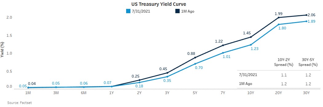 figure_1_us_treasury_yield_curve.jpg