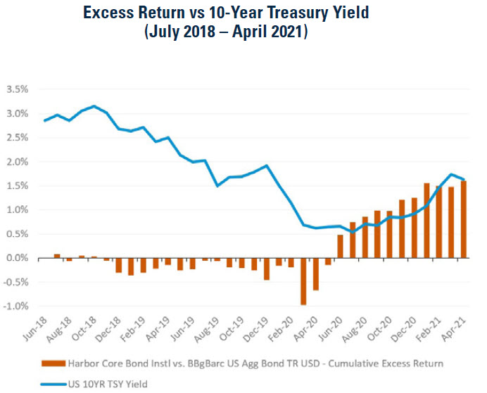 excess_return_vs_10-year_treasury_yield.jpg