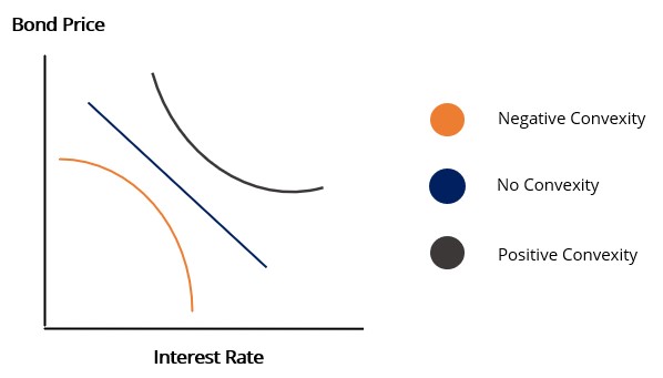 bond_convexity.jpg