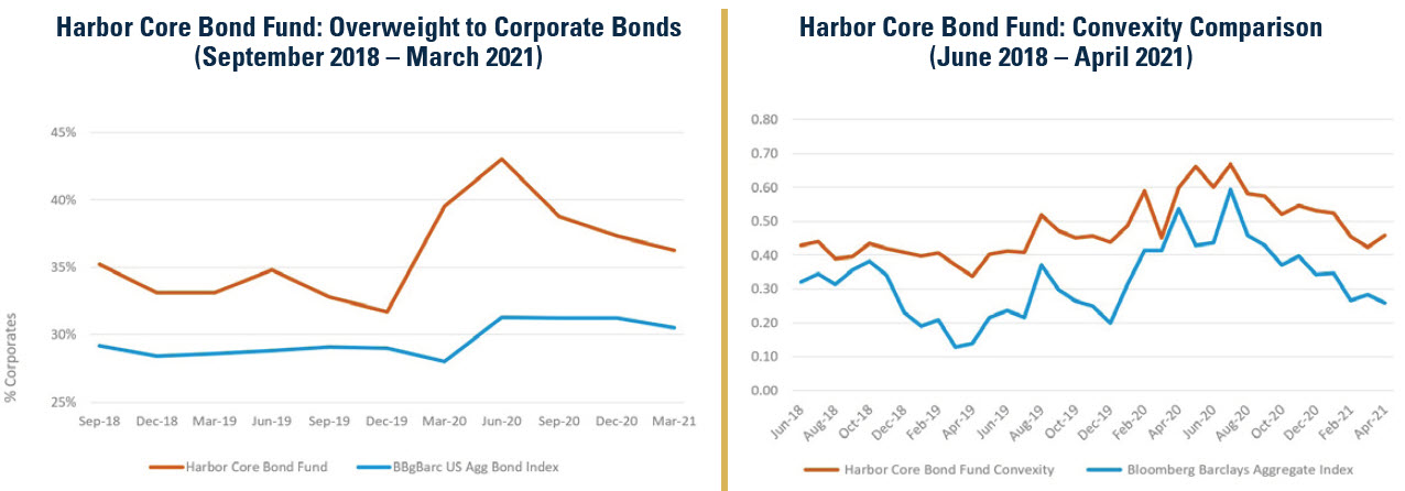 core_bond_vs_benchmark.jpg