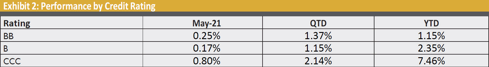 performance_by_credit_rating.jpg