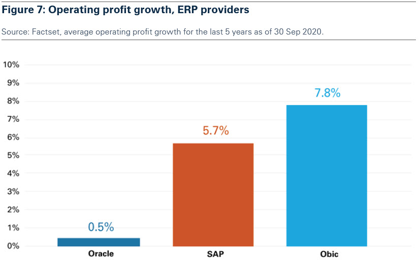 figure_7_operating_profit_growth_erp_providers.jpg