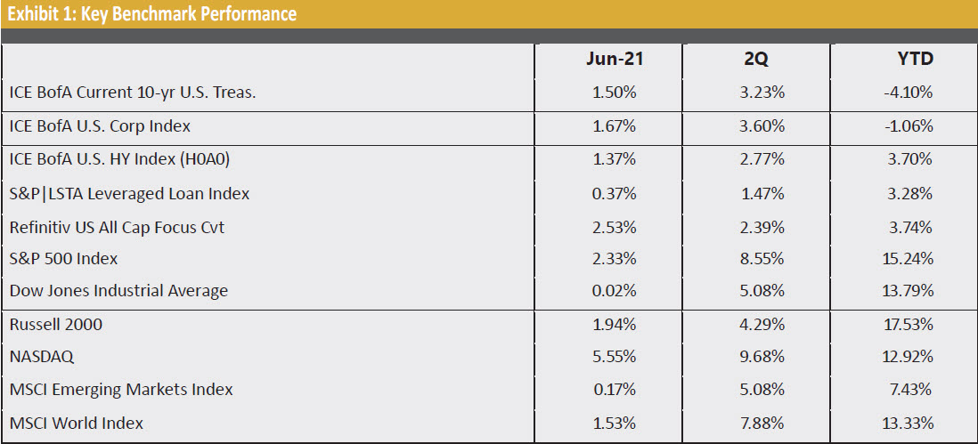 exhibit_1_key_benchmark_performance.jpg