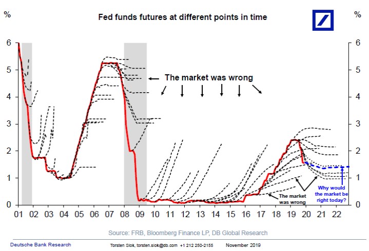 fed_fund_rate.jpg