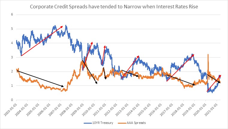 credit_spreads.jpg