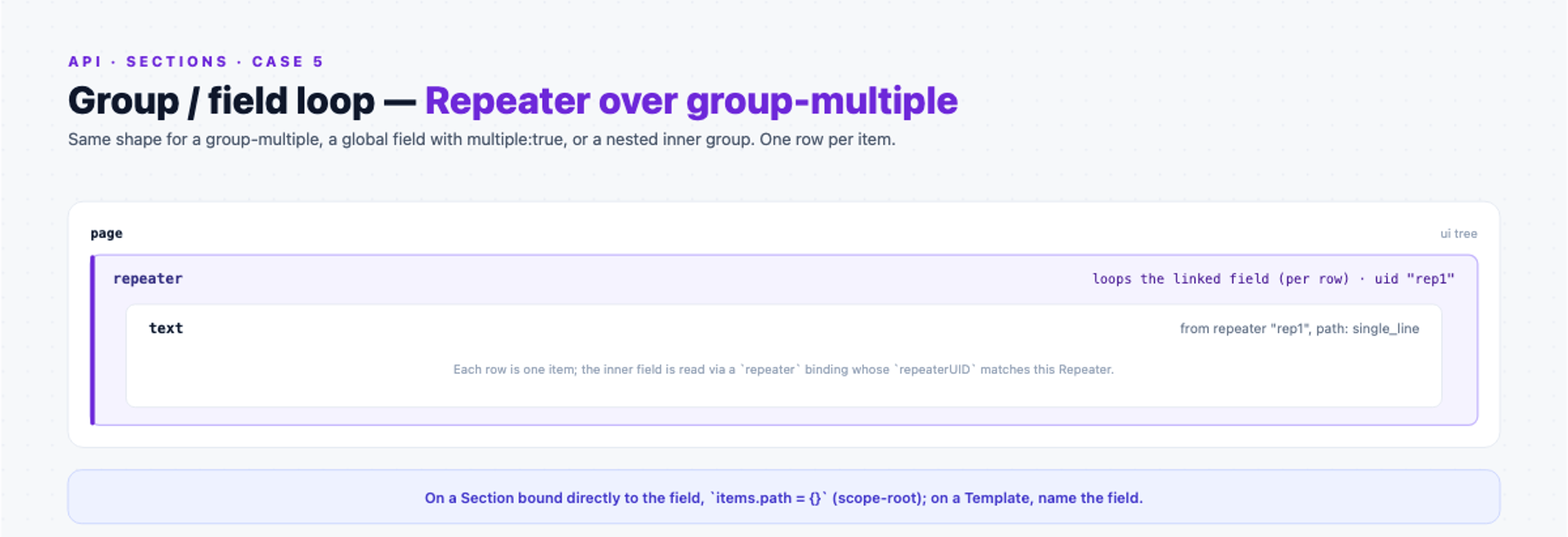 Global-field case as nested containers: a page with a repeater that loops the linked global field and a text reading an inner field per row.