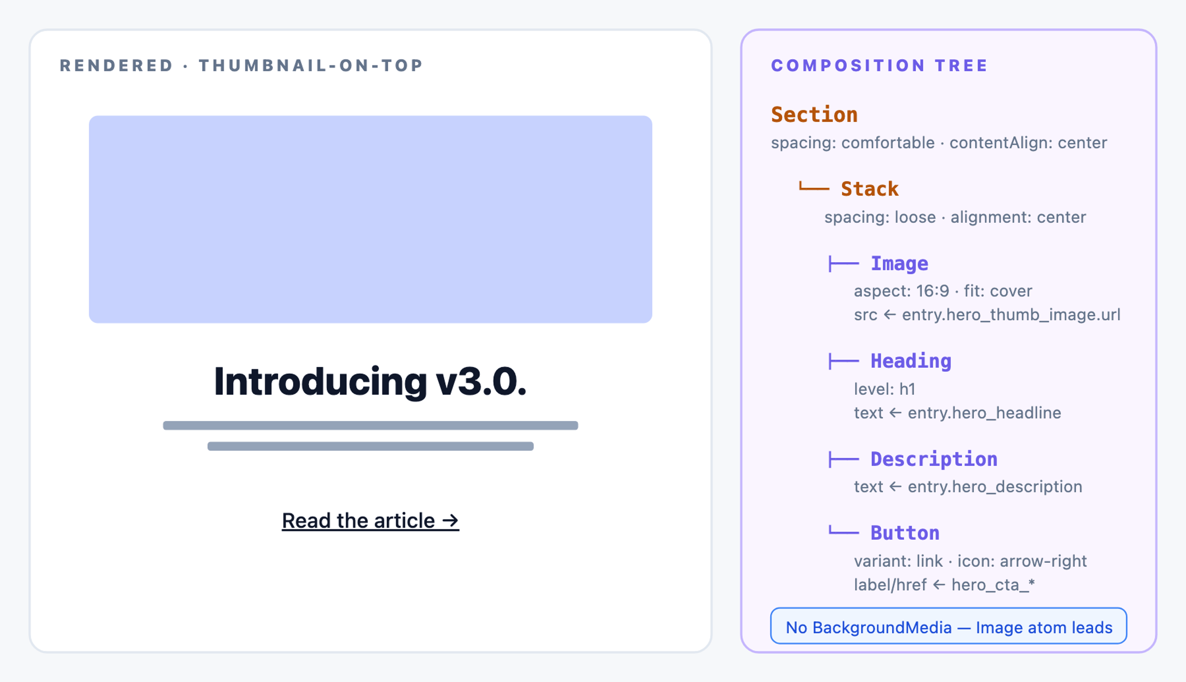 A Thumbnail-on-top Hero: no background image, a wide 16:9 thumbnail image at the top of the Section, followed by an H1 headline, a description, and a link-variant Button with an arrow-right icon, all centered.