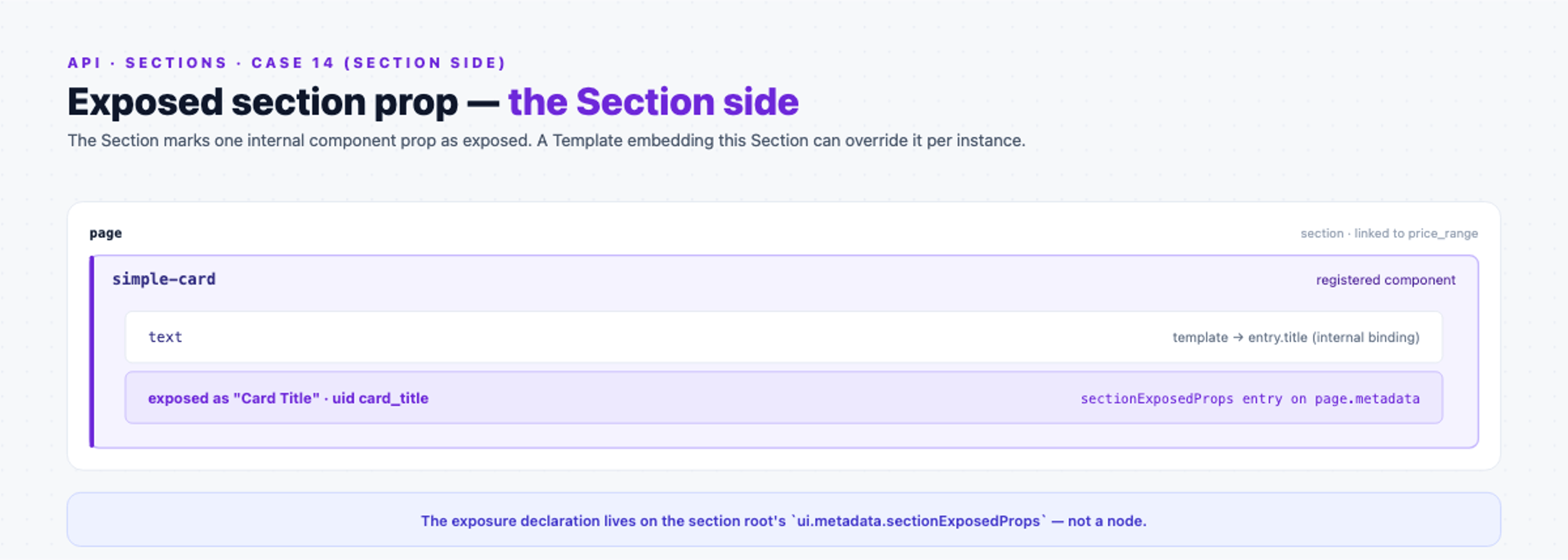 Exposed section prop, section side: a page holding the registered simple-card whose text prop binds the connected entry