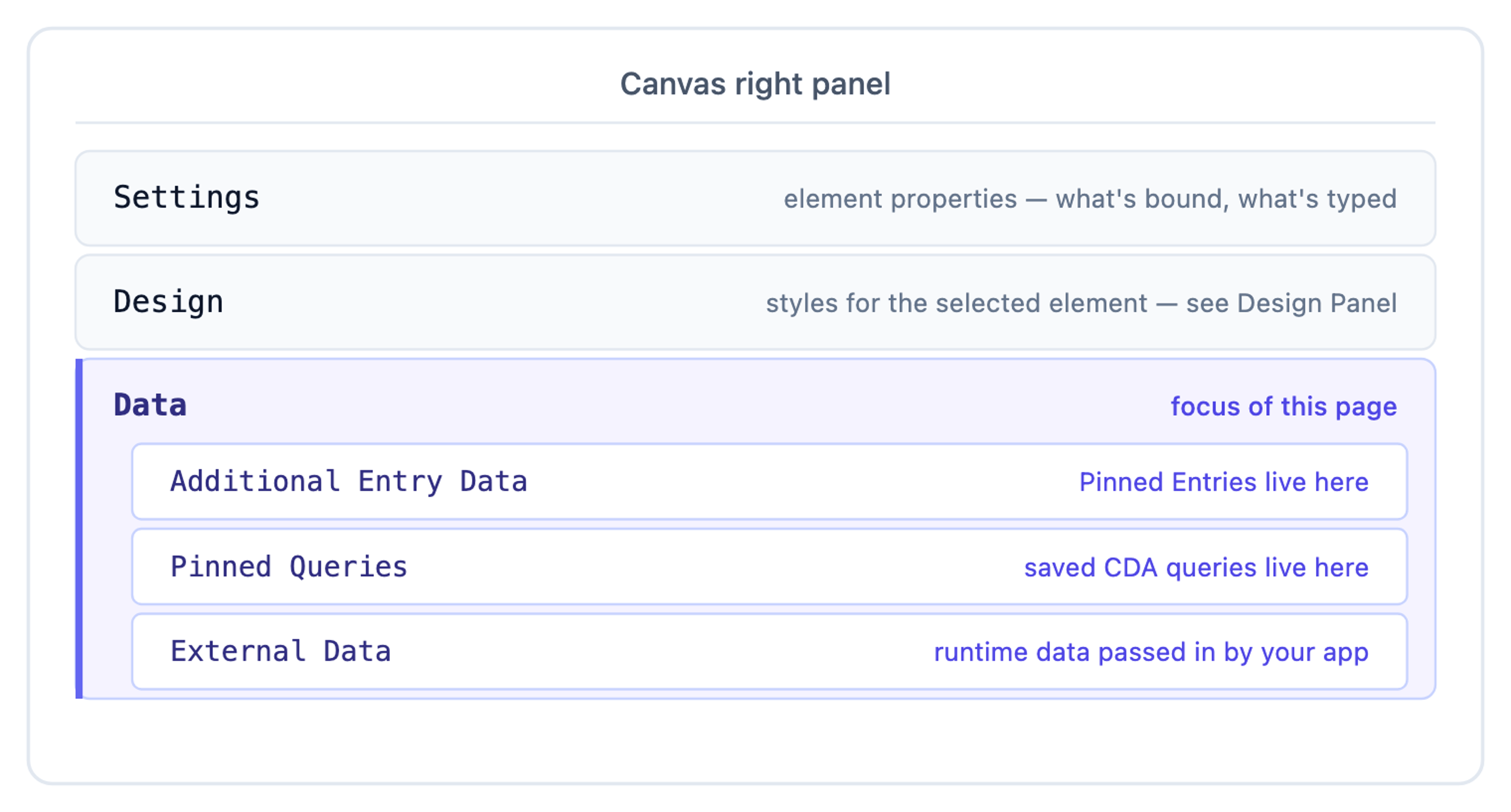 Right panel Data tab, three child sections: Additional Entry Data, Queries, External Data