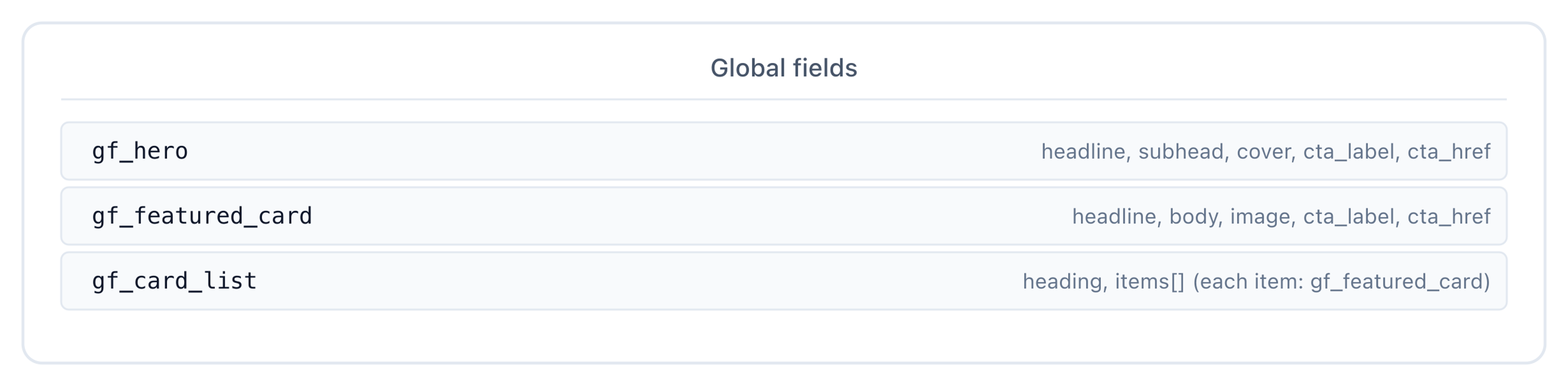 The three shared Global Fields that the marketing-site sections bind to — gf_hero, gf_featured_card, gf_card_list.