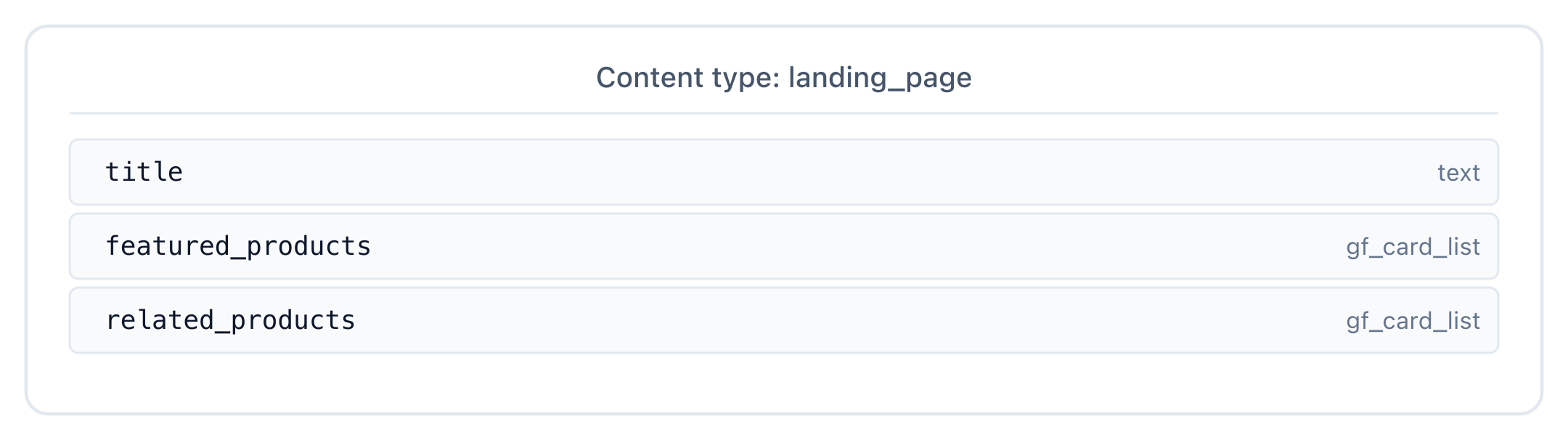 landing_page content type with title text plus two gf_card_list fields — featured_products and related_products.