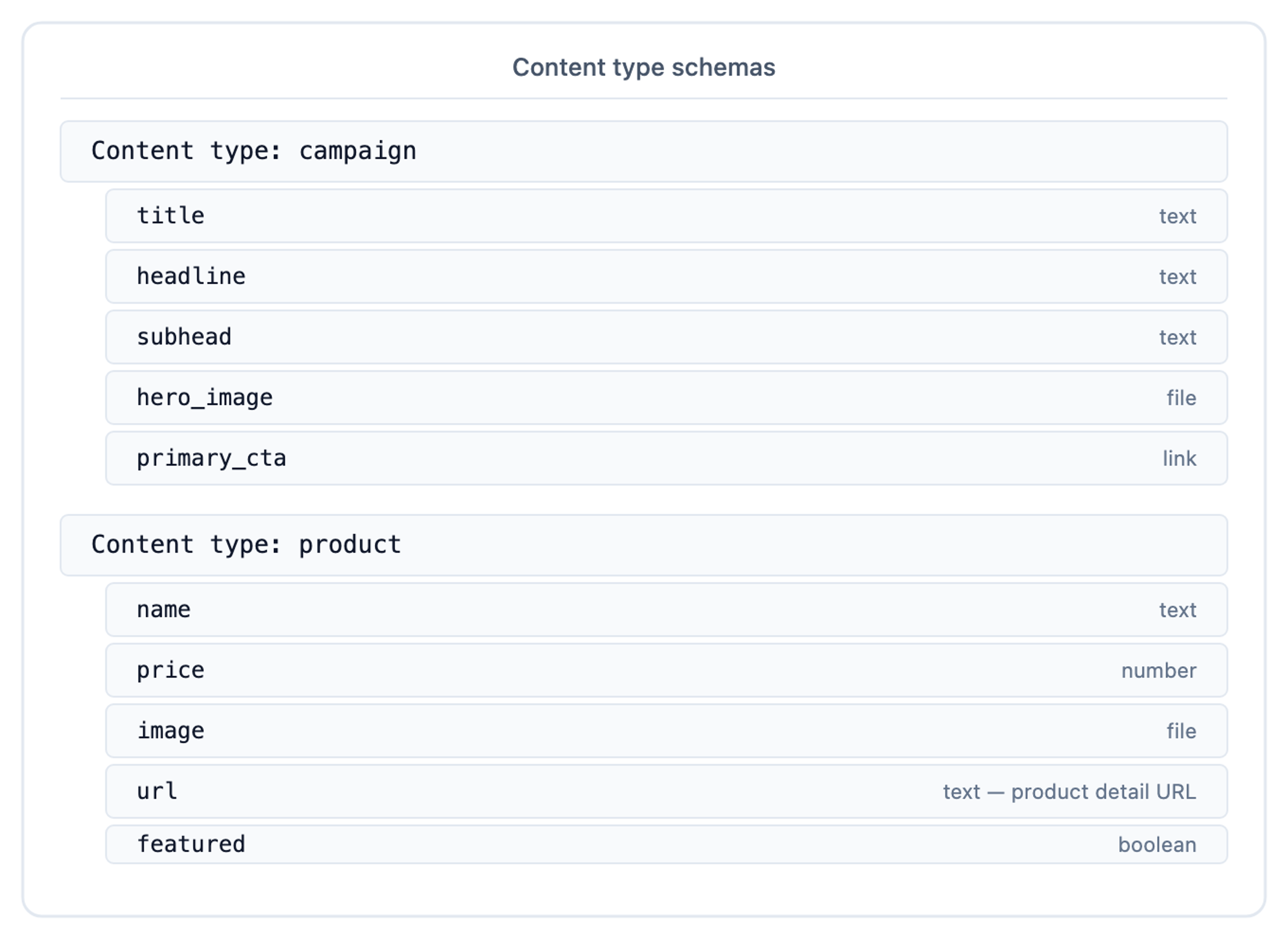 Two content types (campaign and product) with their fields listed.