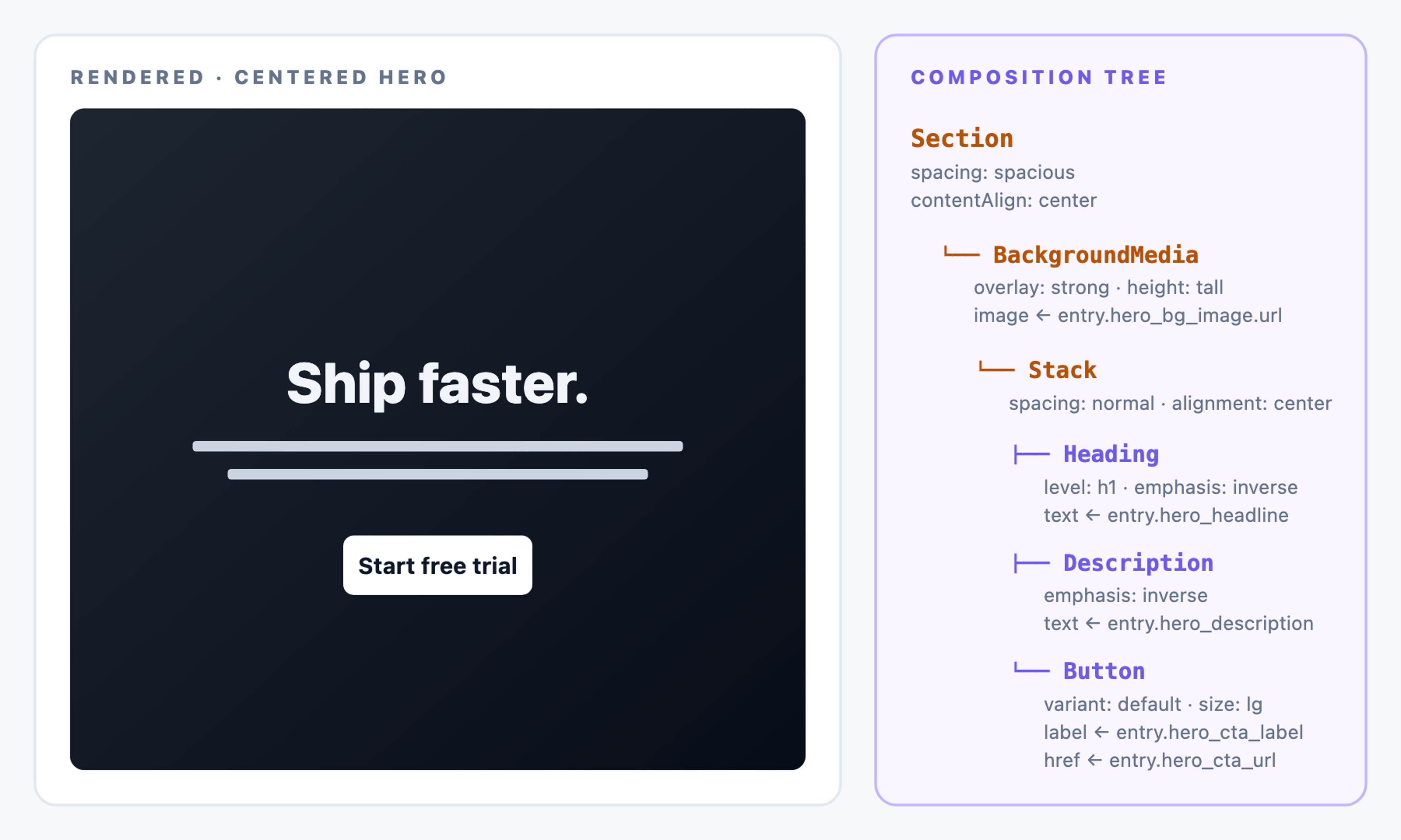 A Centered Hero variant rendered on canvas: a full-width Section with a dark background image behind, a strong dark overlay over the image, and centered white text stacked in the middle: a large H1 headline, a supporting description below, and a primary CTA button underneath.