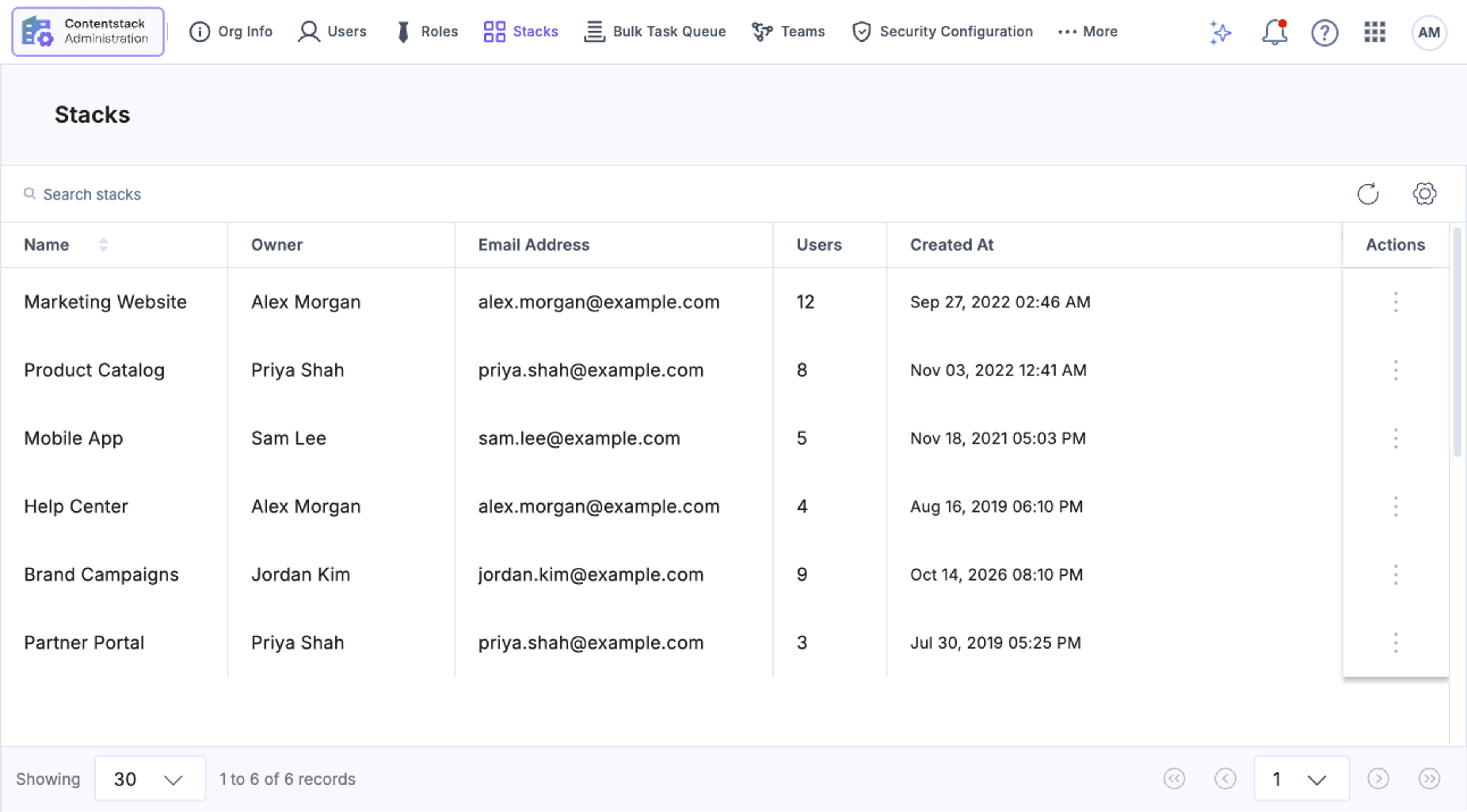 Stacks tab in Administration, listing each stack with its name, owner, owner's email address, number of users, and creation date