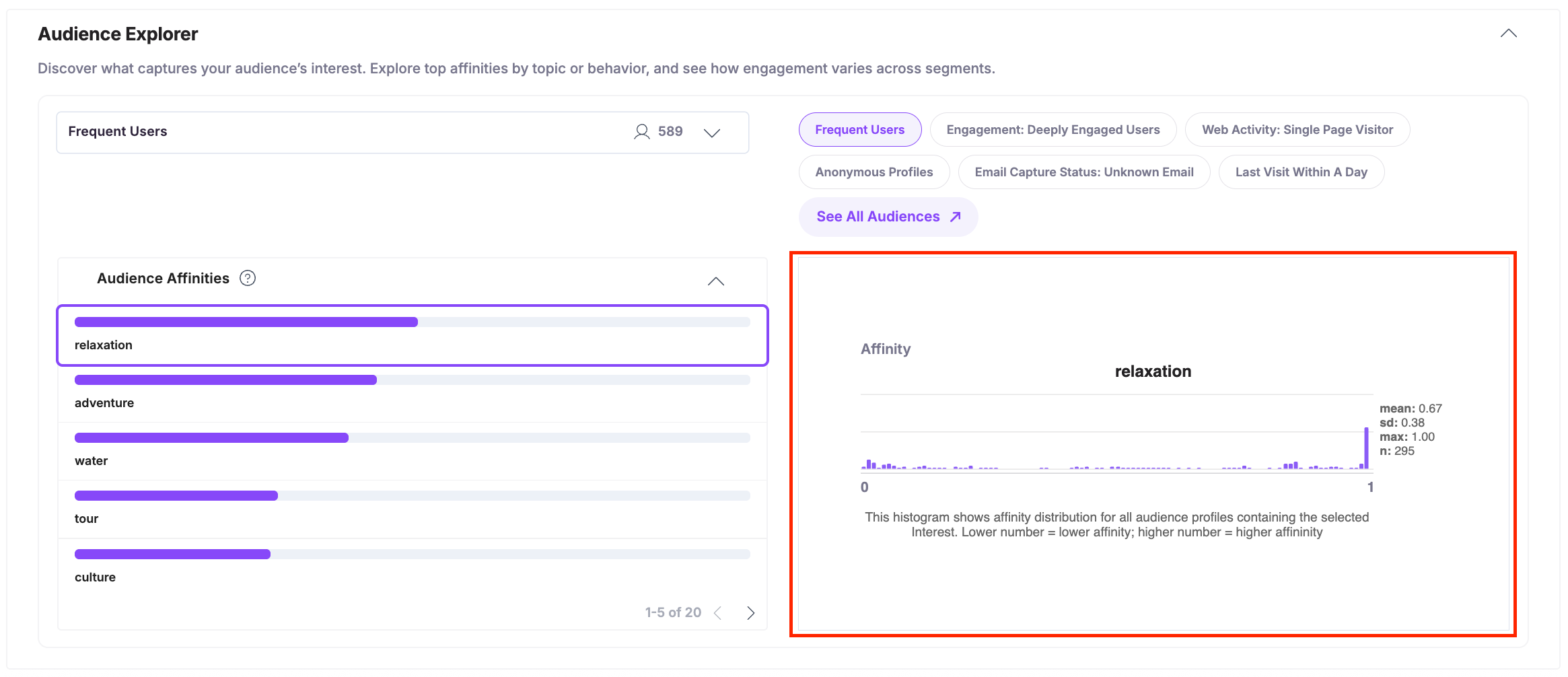Audience-Insights-Audience-Explorer-Affinity-Graph