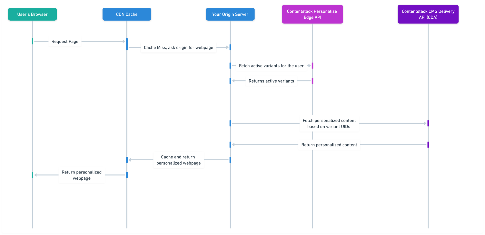 2 - SSR Technical Implementation Architecture.png