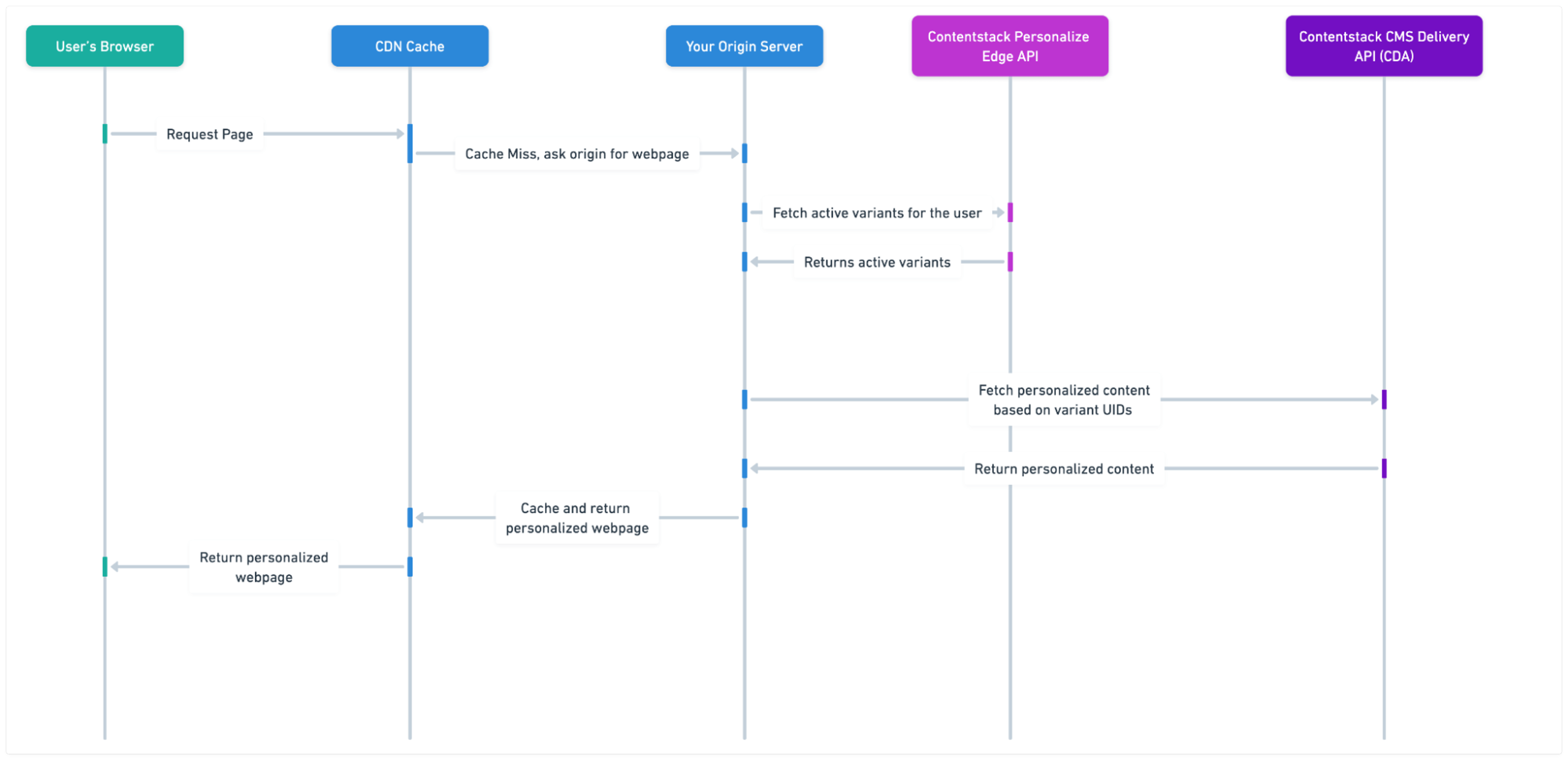 2 - SSR Technical Implementation Architecture.png