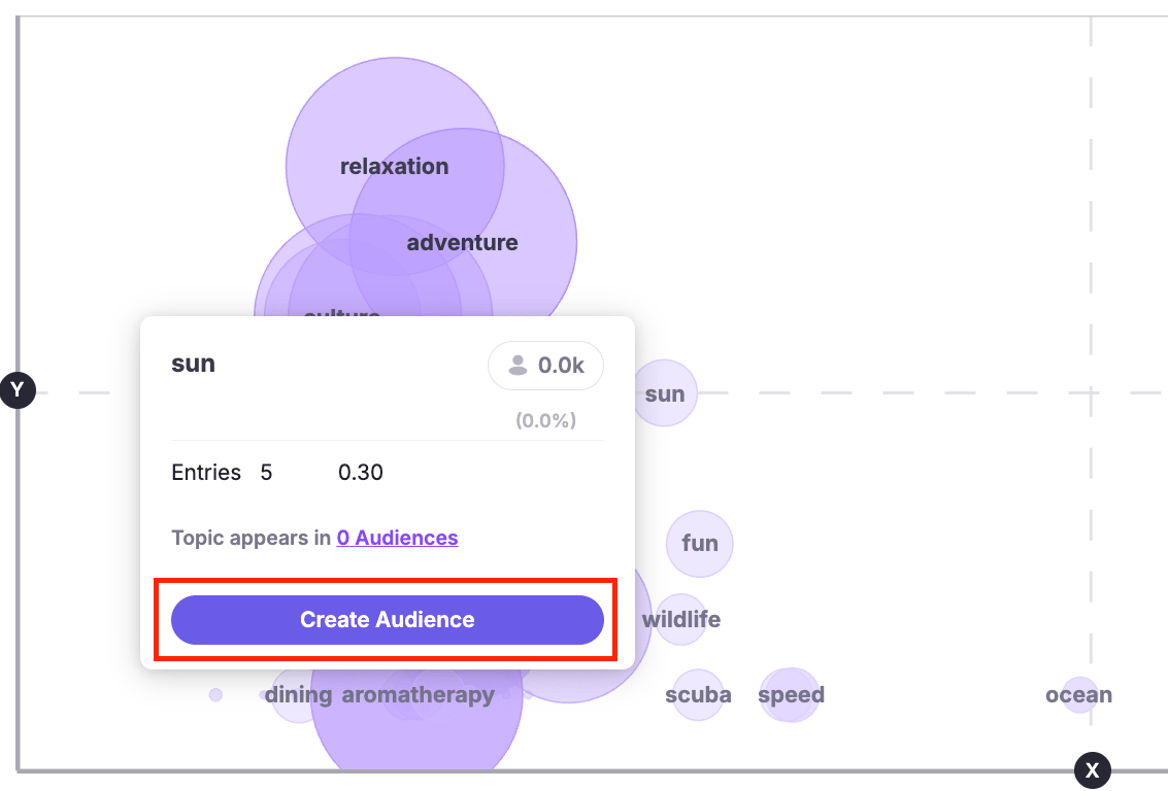 Audience-Insights-Opportunity-Explorer-Create-Audience