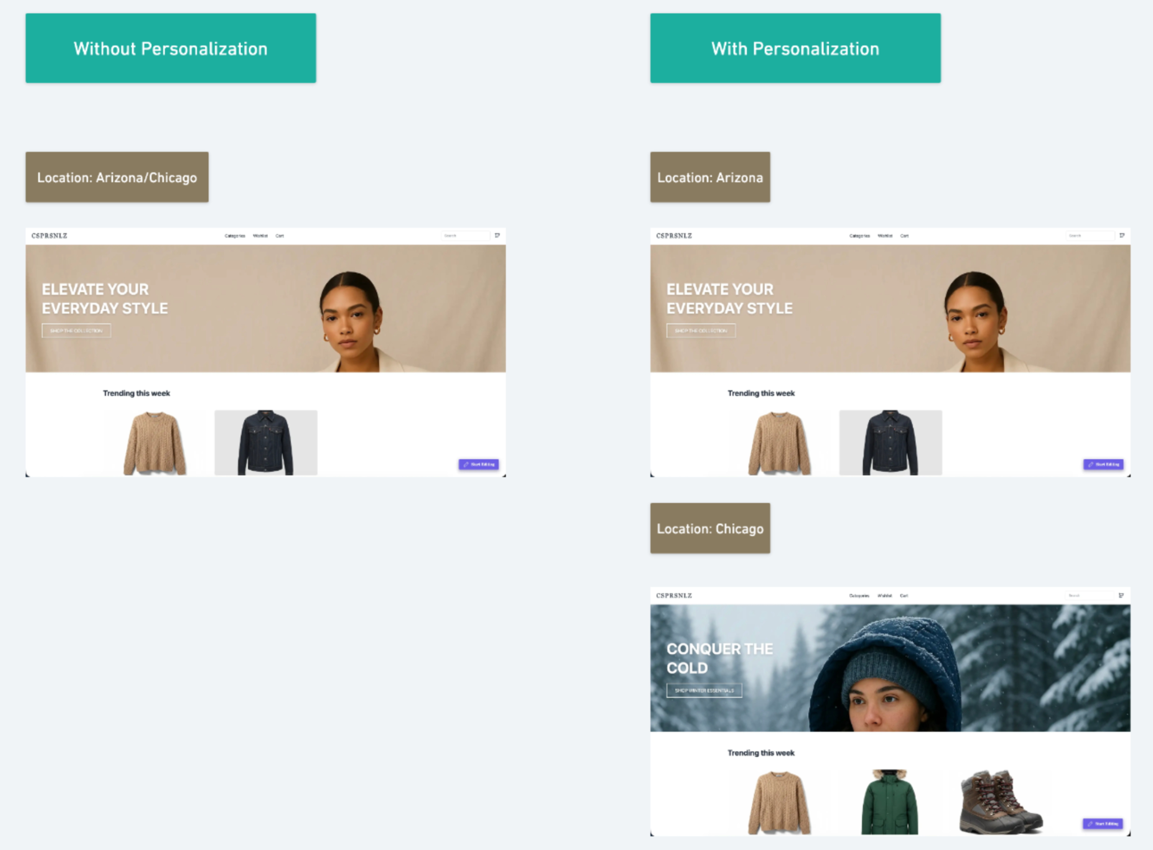 E-commerce seasonal use case