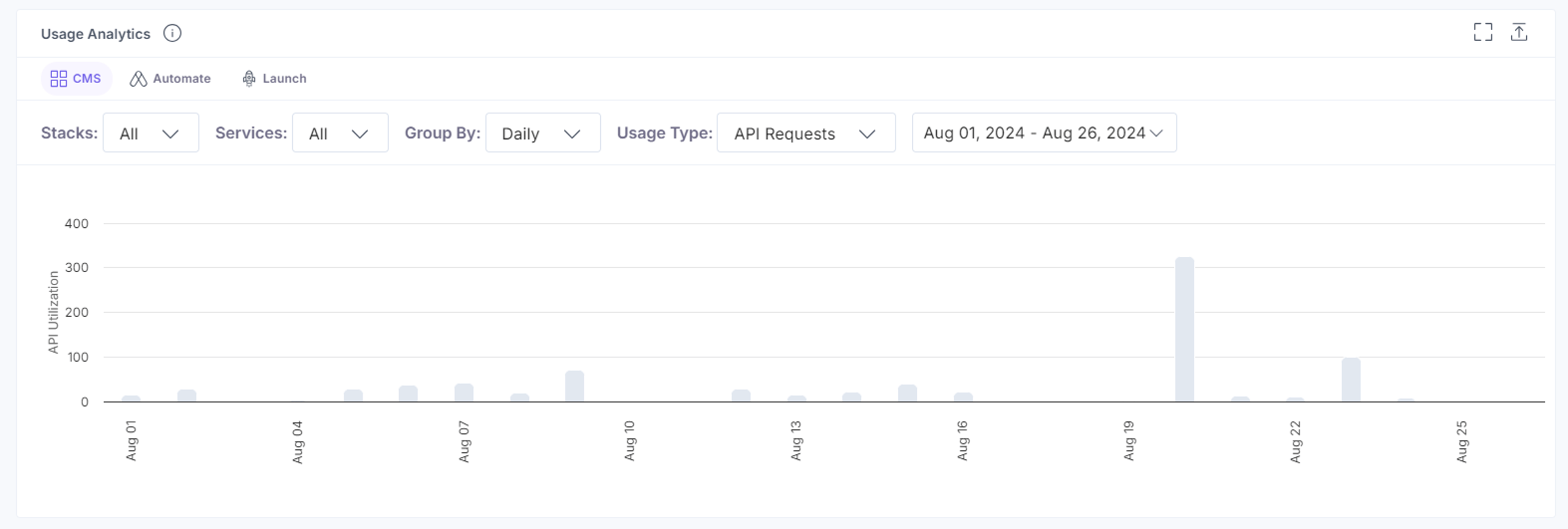 Usage_By_Stacks_API_requests.png