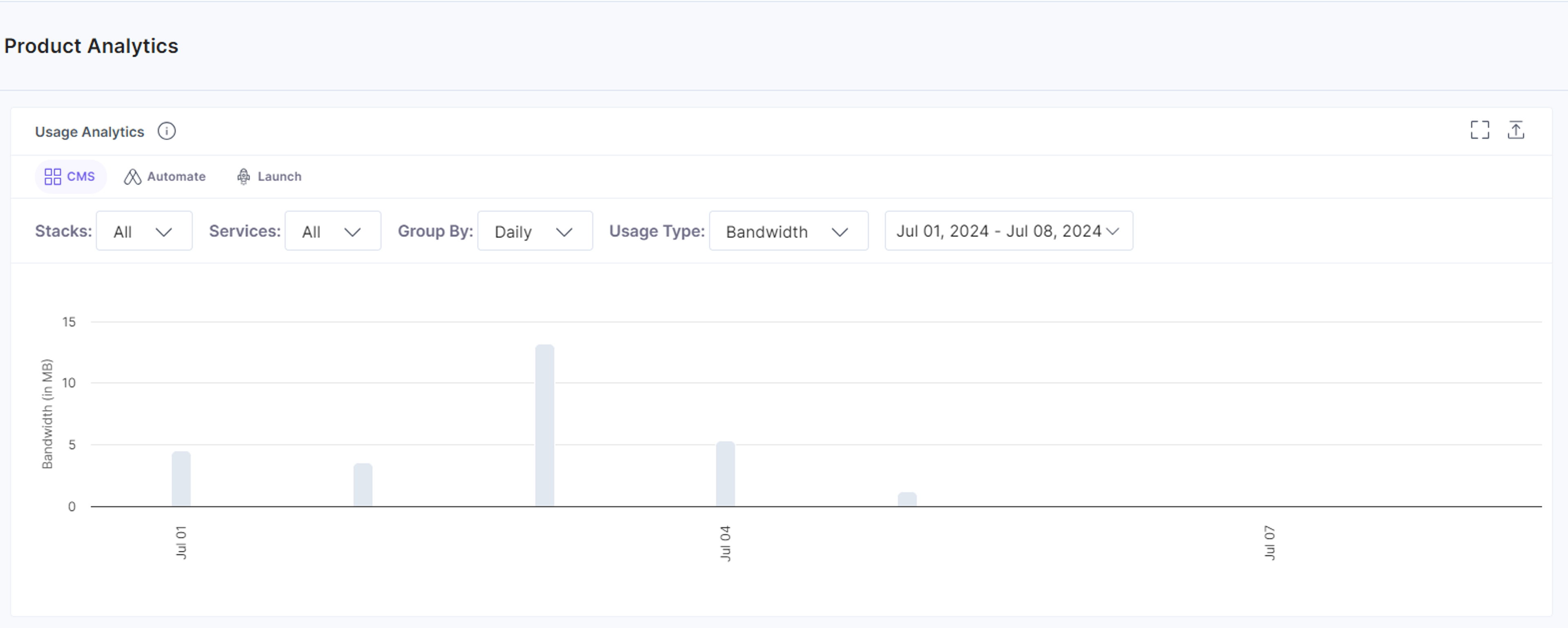 Usage_by_Stacks_Bandwidth.png