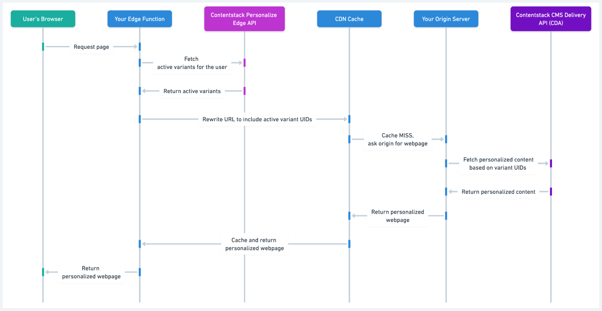 2 - SSR with Edge Routing Technical Implementation Architecture.png