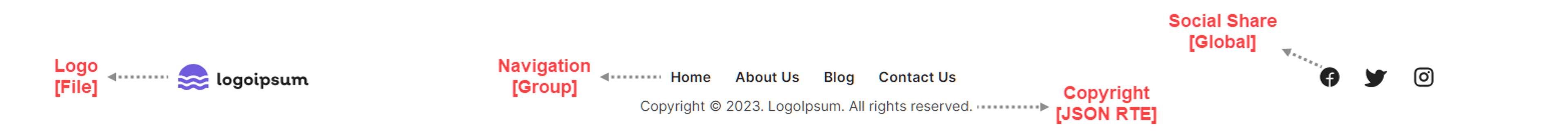 Identifying_Content_Model_for_the_Website_Footer.png