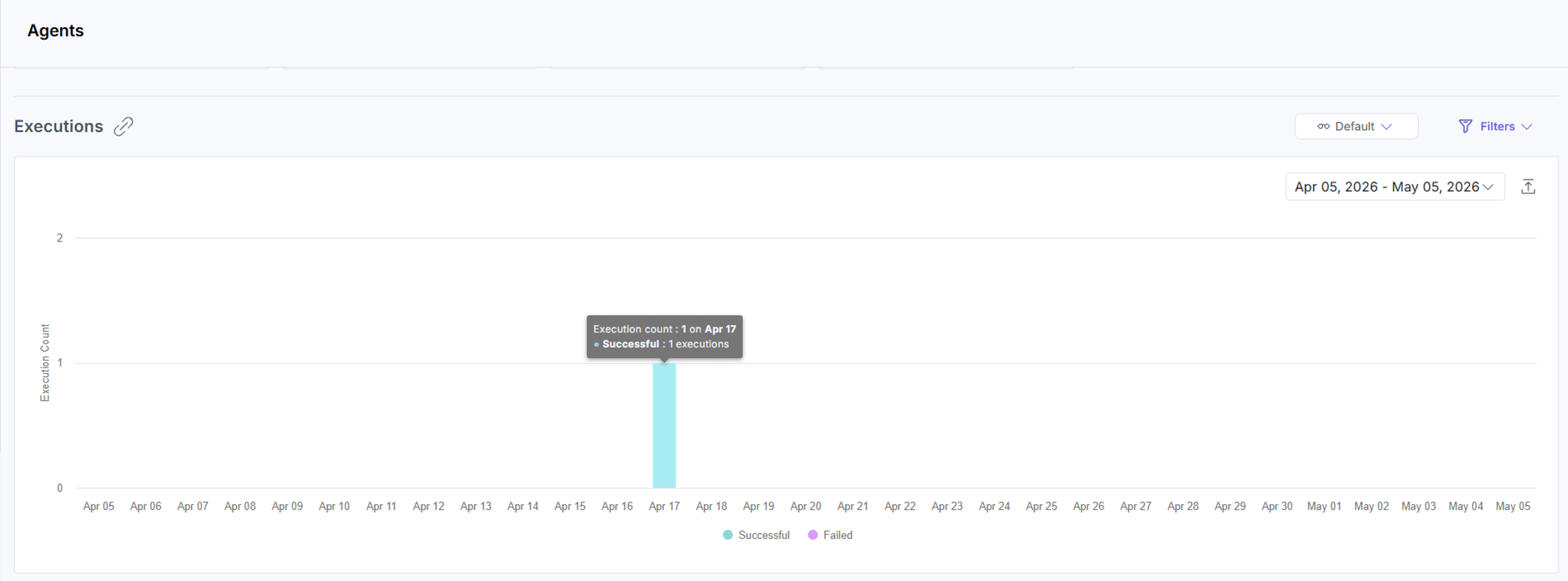 Daily agent executions bar chart