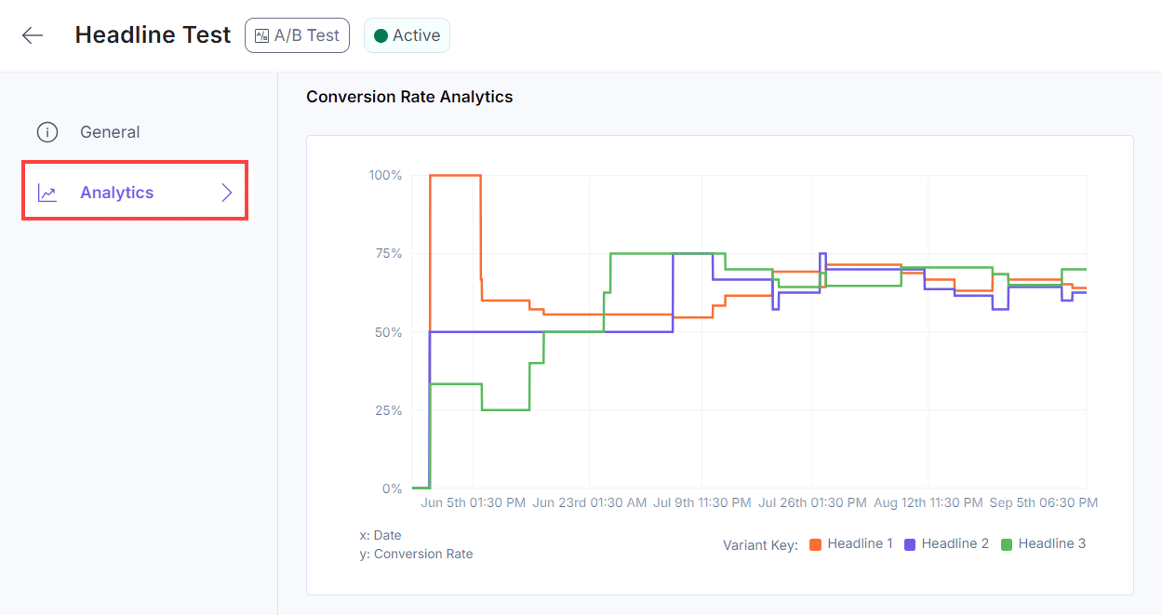 24 - Getting Started with Contentstack Personalize with A B Testing.png
