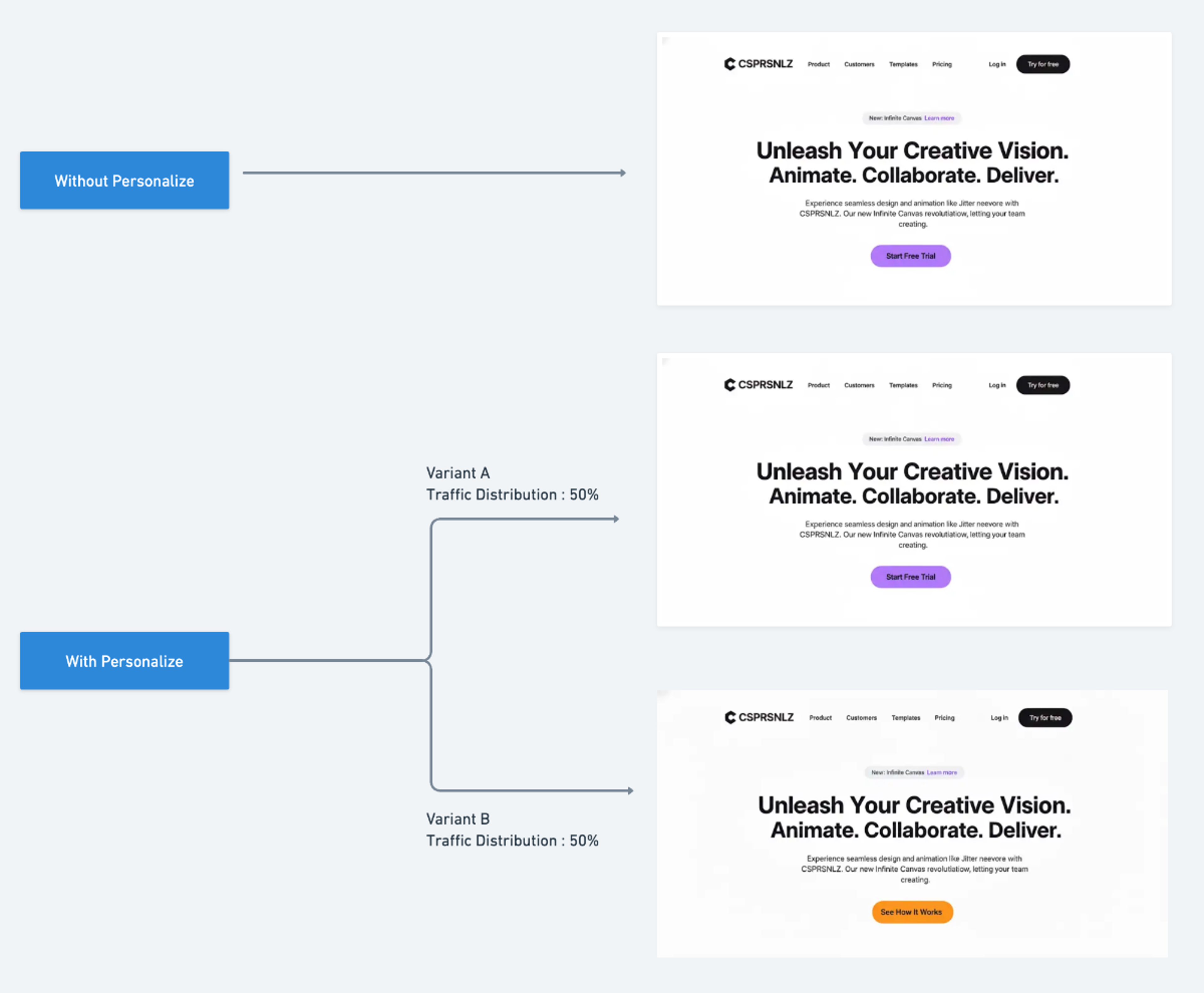 SaaS feature launch banner A/B variants