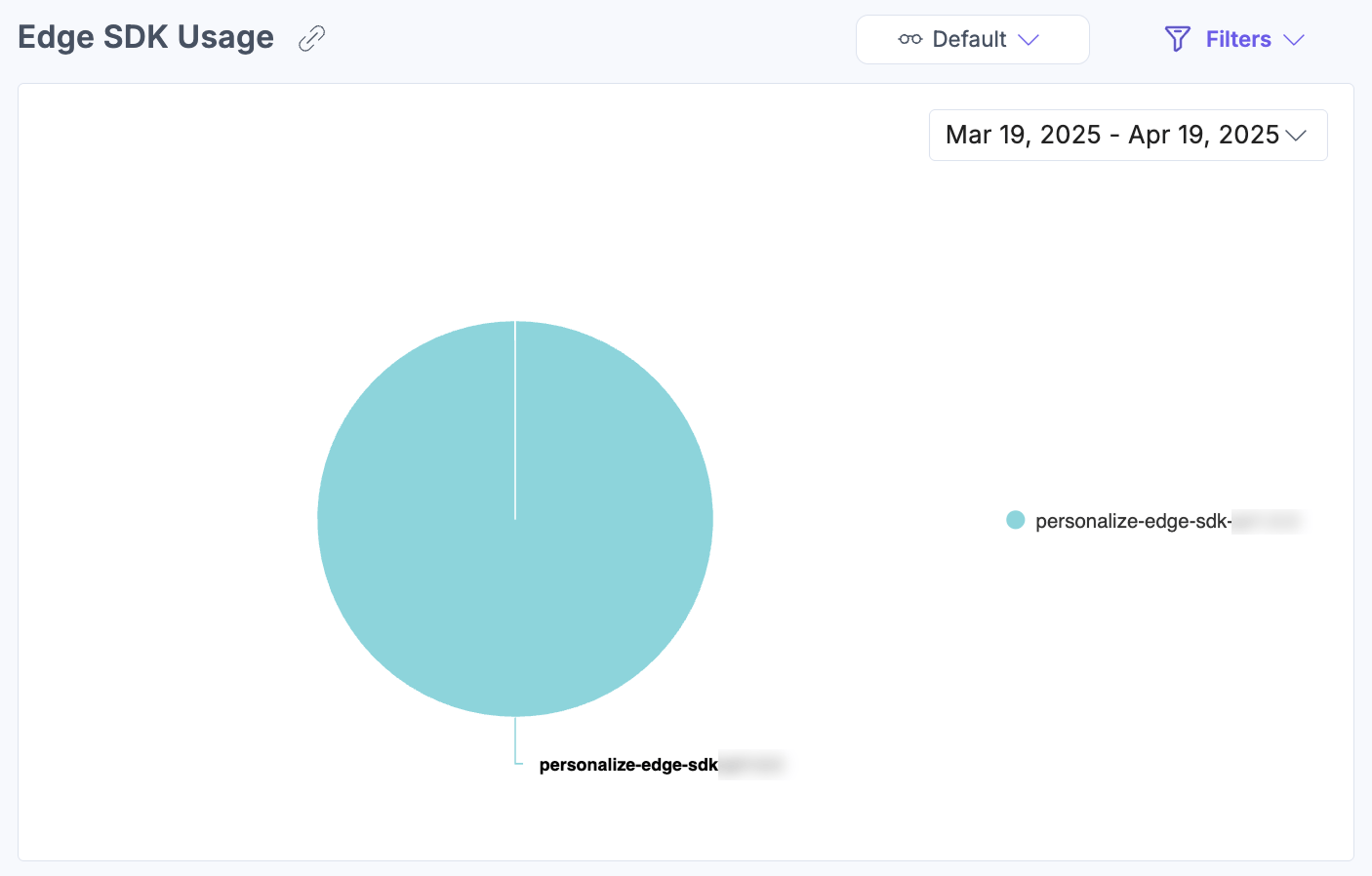 Pie chart of Edge SDK usage distribution