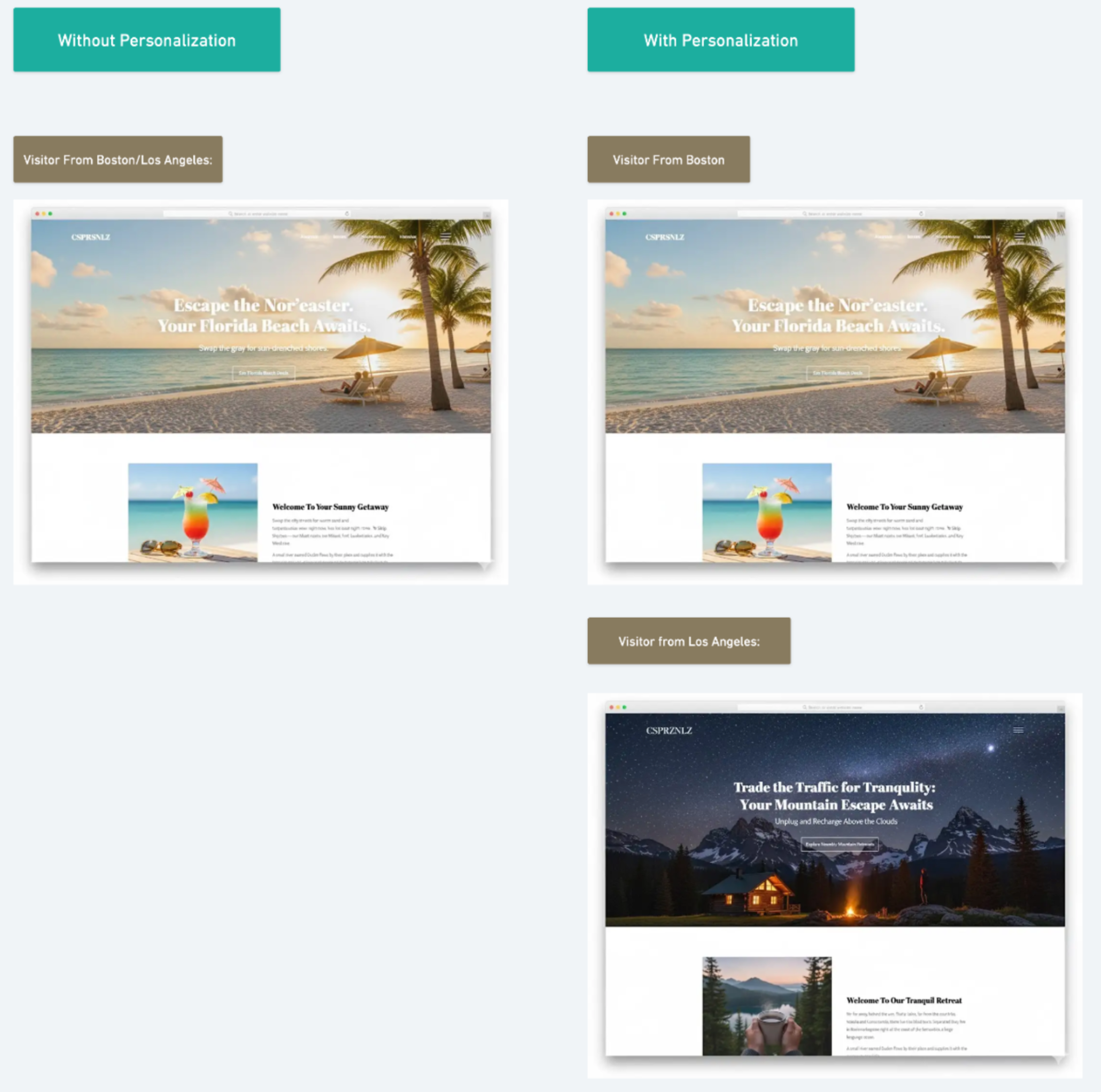 Hospitality travel use case