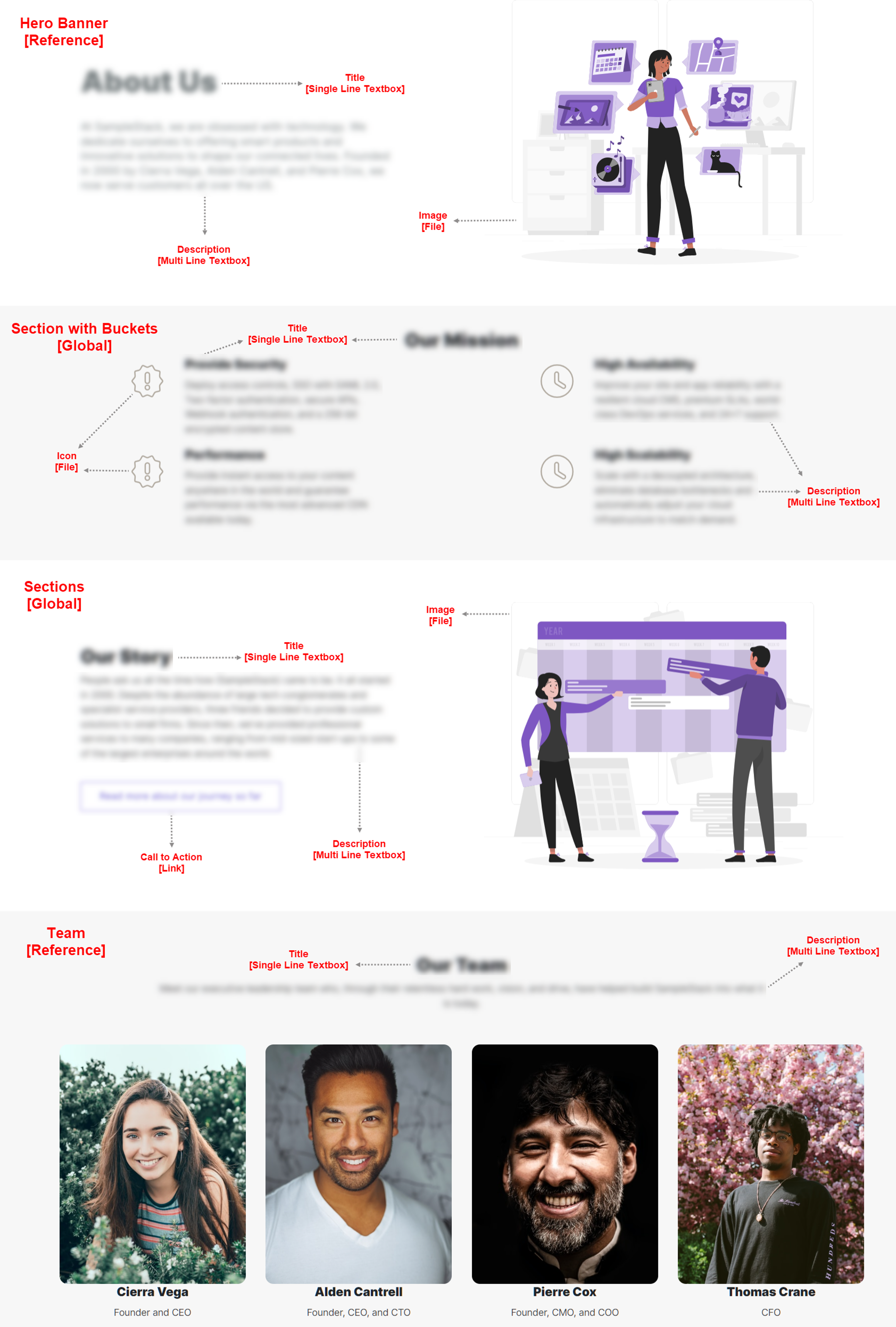 Identifying_Content_Model_for_the_About_Us_Page.png