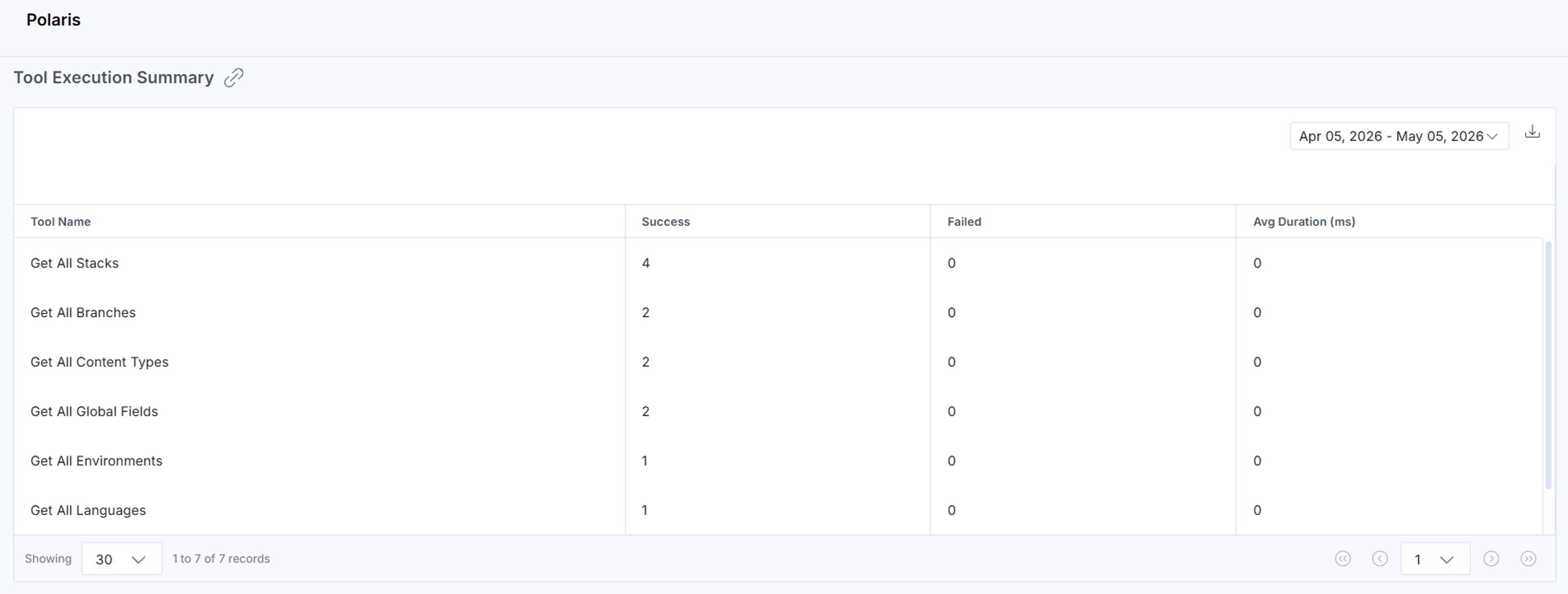 Tool Execution Summary table