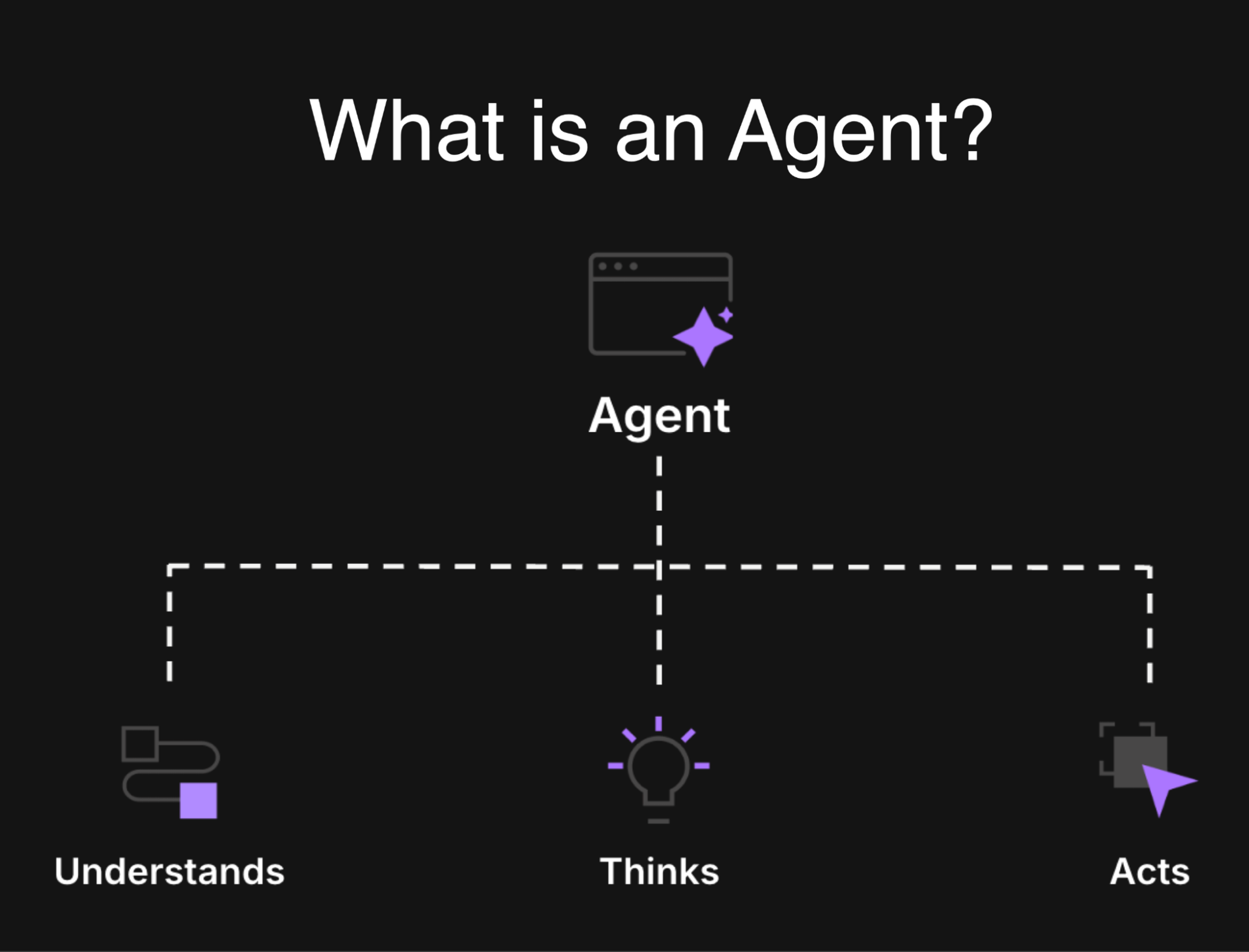 What_is_an_agent.png