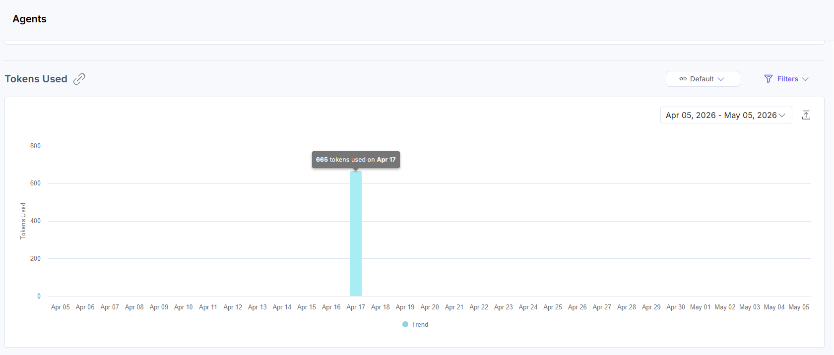 Analytics_Agents_TokensUsed.png