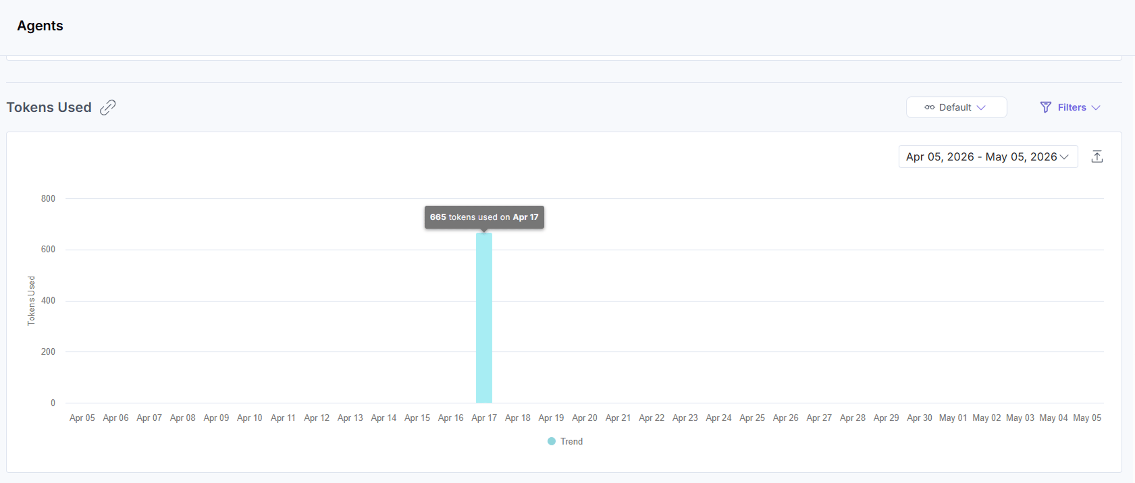 Daily token consumption bar chart