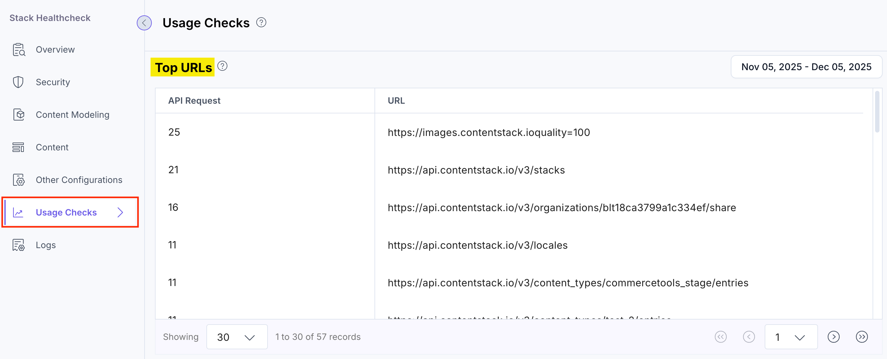 Healthcheck-Usage-Checks-Top-URLs