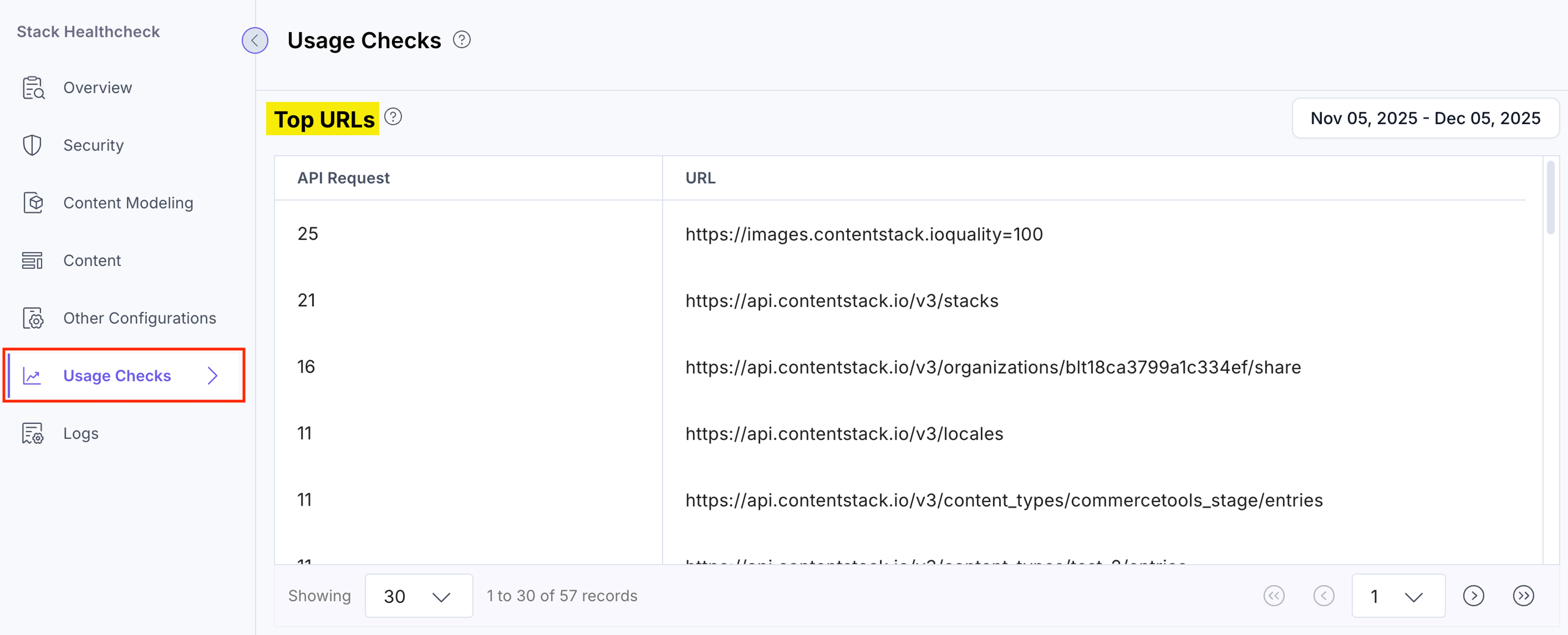 Healthcheck-Usage-Checks-Top-URLs