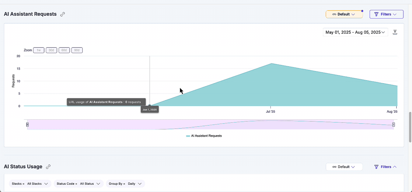 Group By Filter Option