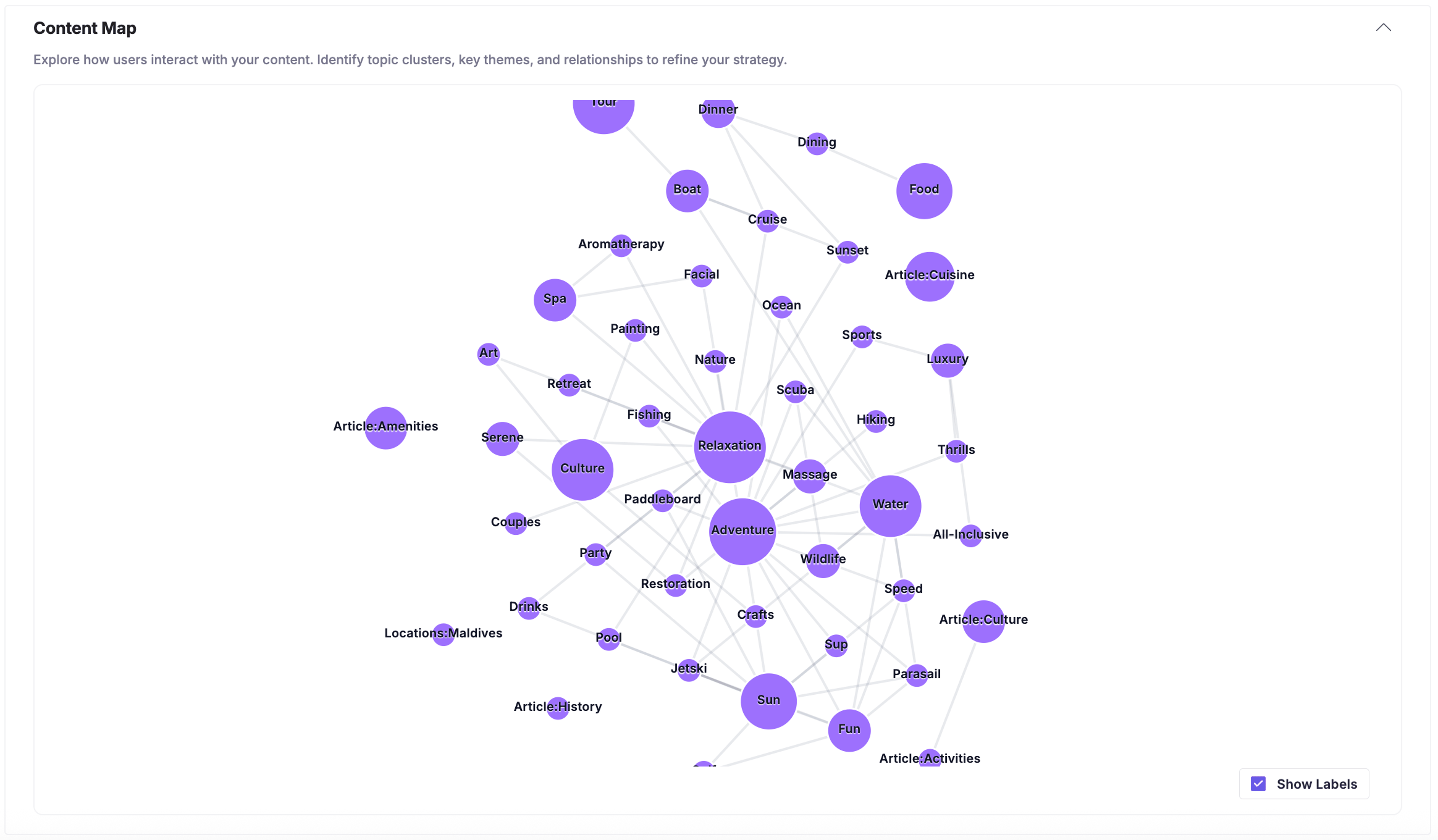 Audience-Insights-Content-Map