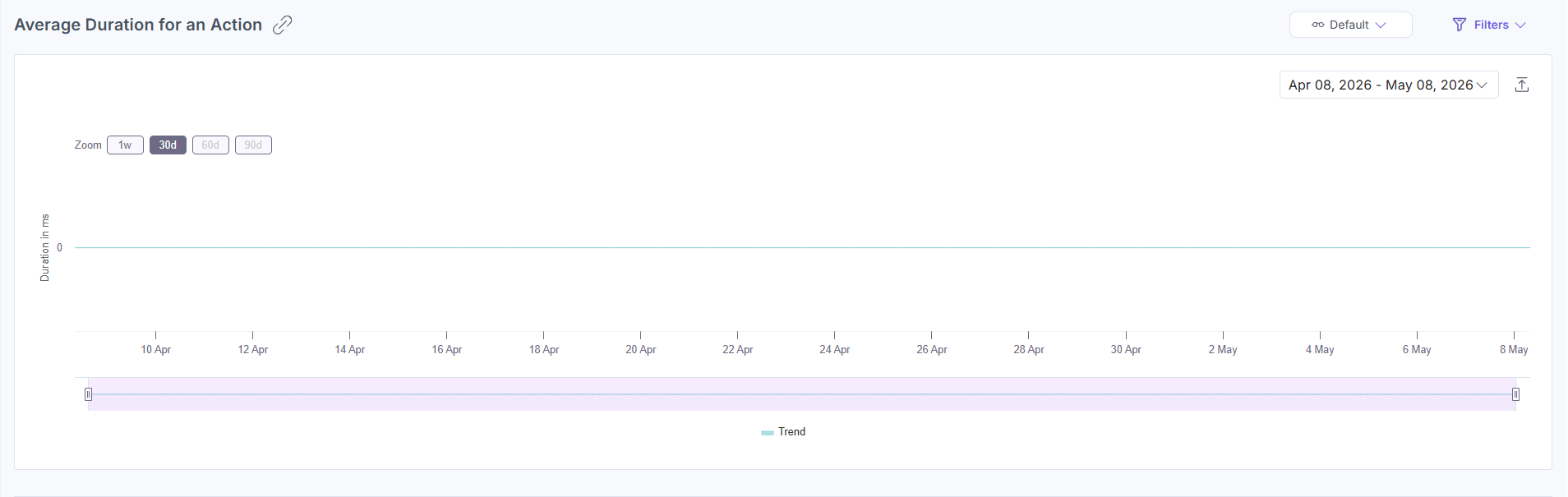 Analytics_Polaris_AvgDuration.png
